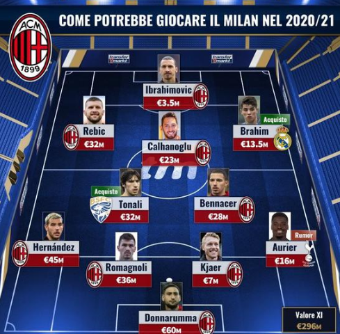 齐尔克泽欲转会曼联，罗马欲补强，曼联伤情困扰，切尔西洽谈新赞助商。（齐尔克泽意投曼联，罗马谋补强，红魔伤病缠身，切尔西洽谈新赞助商）